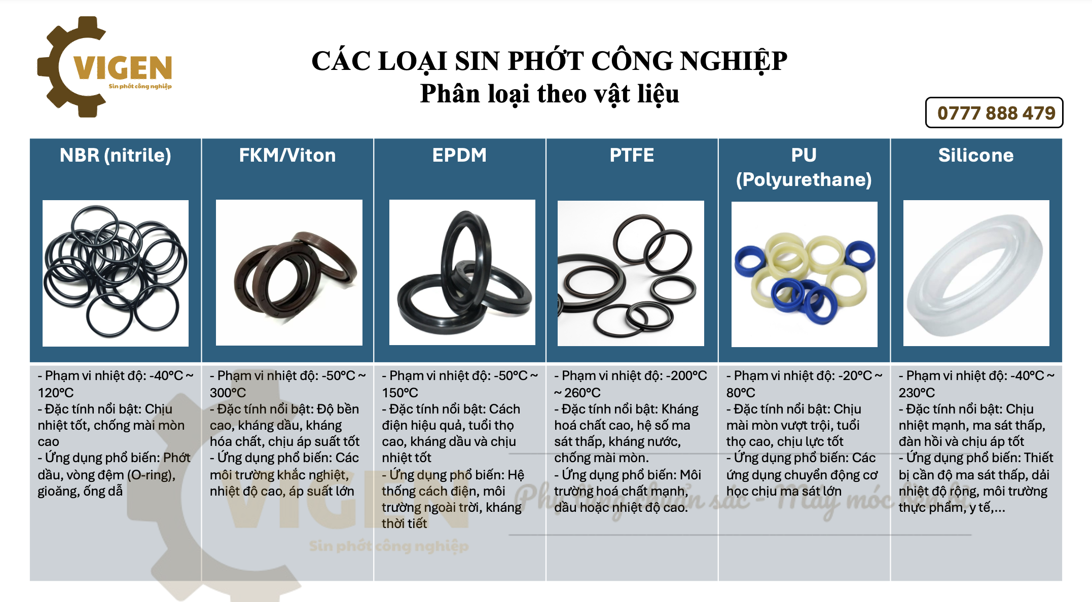 Có những loại Sin phớt nào? Làm sao chọn đúng loại cho từng loại máy móc công nghiệp?